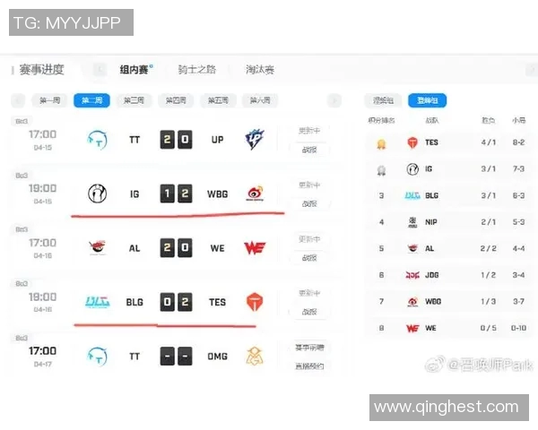 赛后复盘分析IG与BLG对决中的节奏变化与战术执行 赛后复盘分析IG与BLG对决中的节奏变化与战术执行